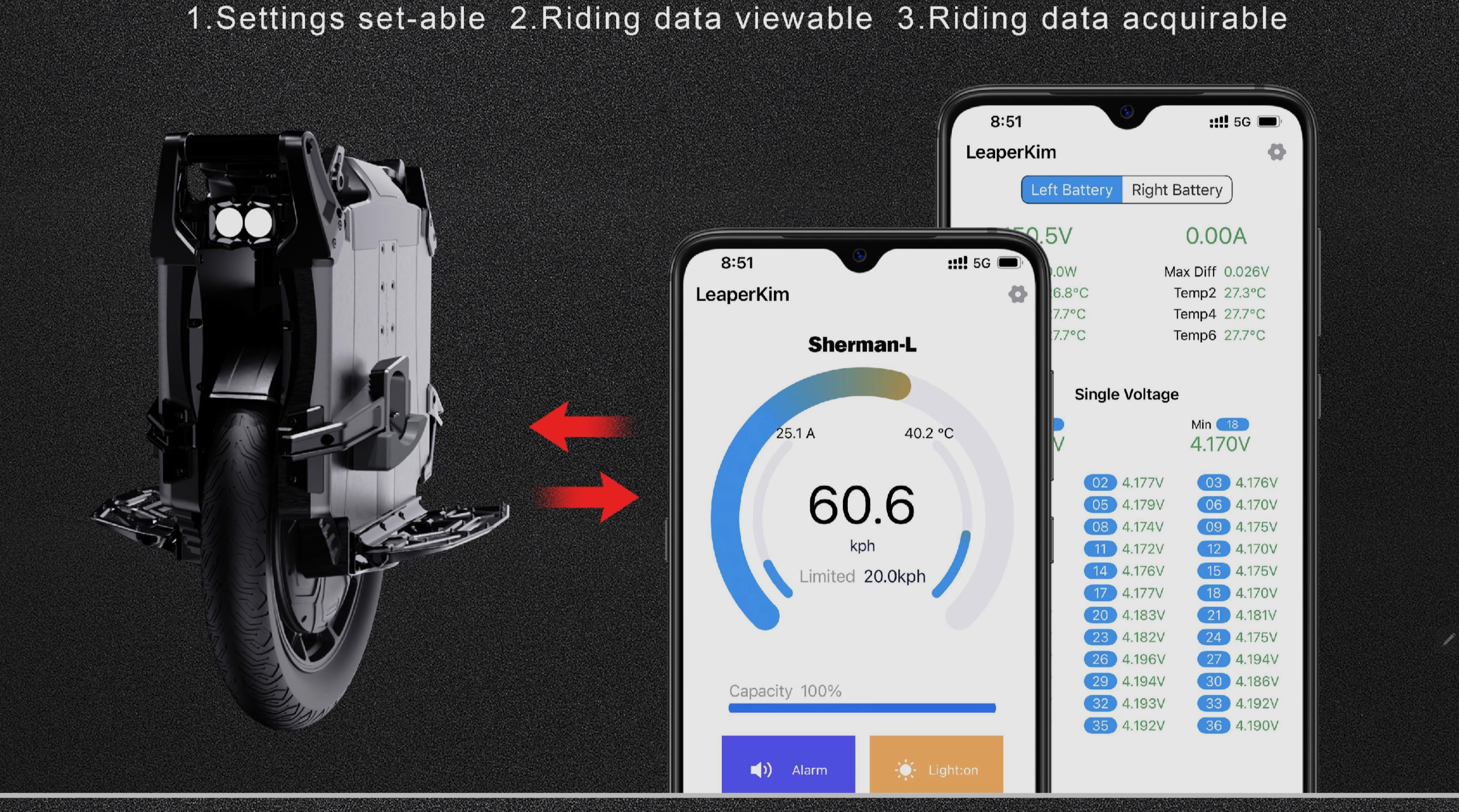 Leaperkim Sherman-L szczegóły